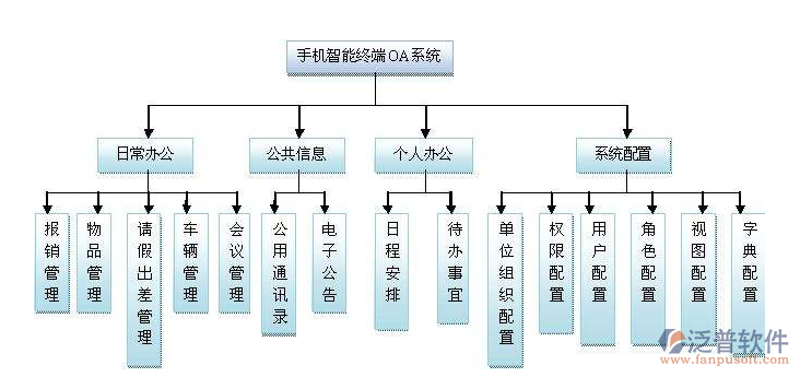 网站维护：守护在线阵地