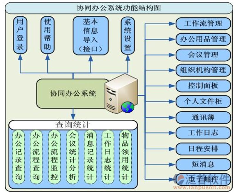 微信商城开发，为您的生意插上腾飞之翼